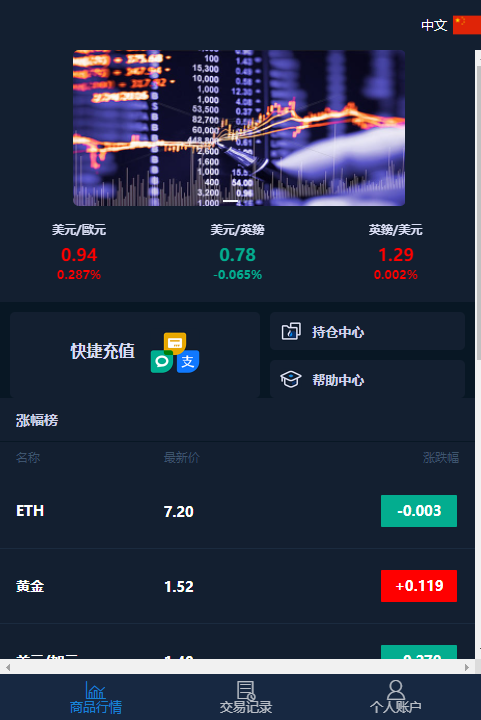 微盘交易源码含部署教程-颜夕资源网-第16张图片