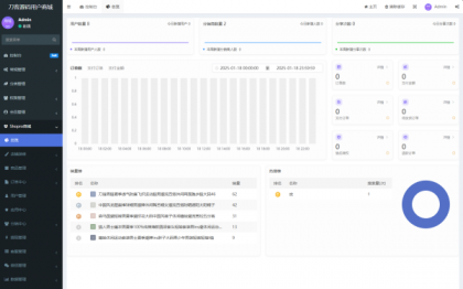 Thinkphp+Uniapp开发的多端商城系统源码H5小程序APP支持DIY模板直播分销-颜夕资源网-第18张图片