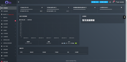 （开源）两套发卡系统带全网对接-支持二次开发-颜夕资源网-第18张图片