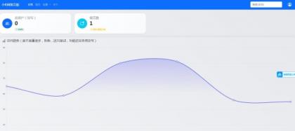 最新在线留言板系统PHP源码-颜夕资源网-第17张图片