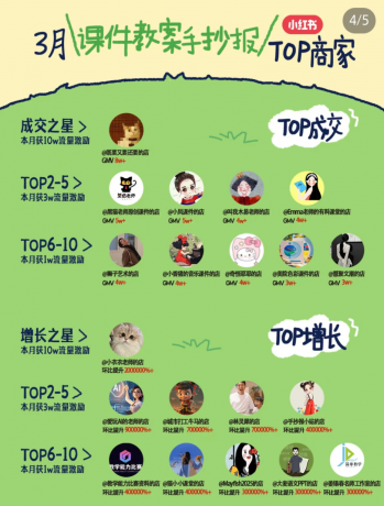 小红书虚拟电商项目，平台大力免费流量扶持，低门槛1拖3玩法-颜夕资源网-第18张图片