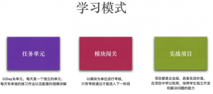 Python全栈工程师2025（中级）V3.0版，零基础入行人工智能&数据分析领域必备语言-颜夕资源网-第17张图片