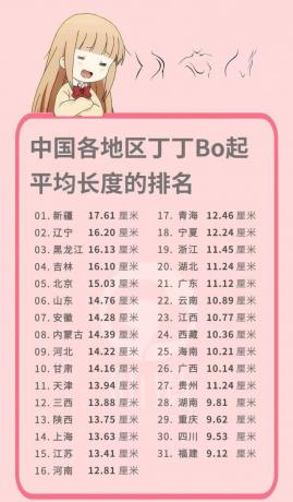 各地区丁丁勃起长度排名，不知是真是假-颜夕资源网-第16张图片